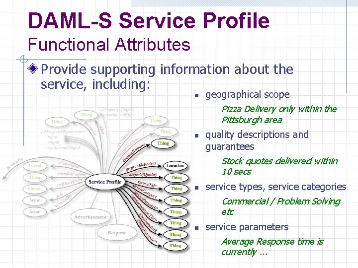 DAML-S Service Profile Functional Attributes Provide supporting information about the service, including: n n