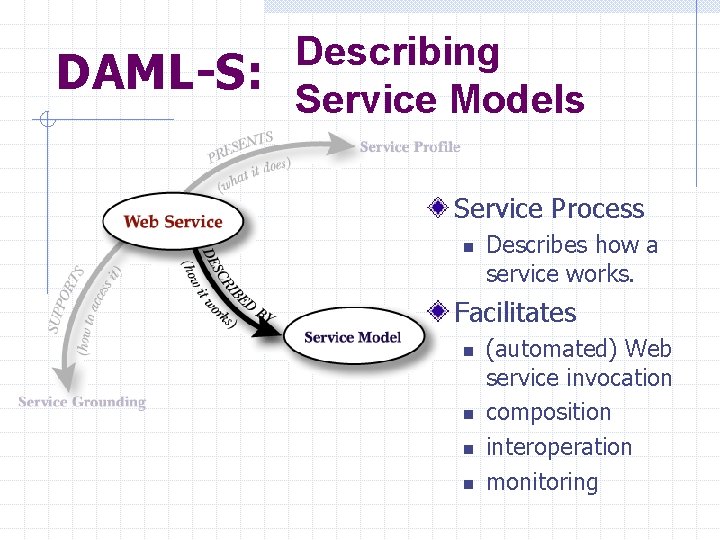 DAML-S: Describing Service Models Service Process n Describes how a service works. Facilitates n