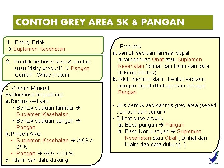 CONTOH GREY AREA SK & PANGAN 1. Energi Drink Suplemen Kesehatan 2. Produk berbasis