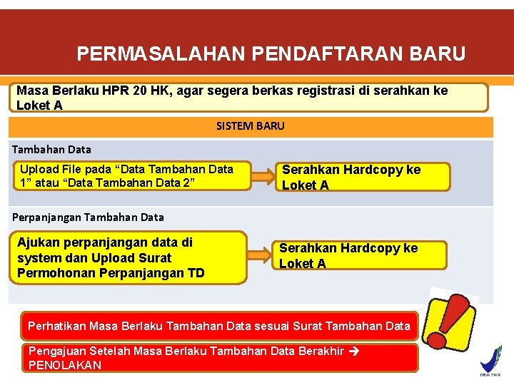 PERMASALAHAN PENDAFTARAN BARU Masa Berlaku HPR 20 HK, agar segera berkas registrasi di serahkan