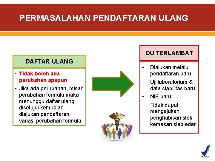 PERMASALAHAN PENDAFTARAN ULANG DU TERLAMBAT DAFTAR ULANG • Tidak boleh ada perubahan apapun •