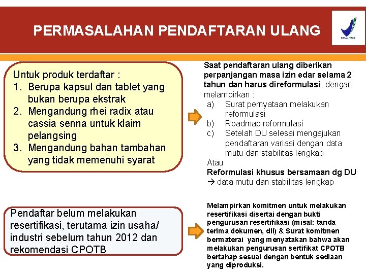 PERMASALAHAN PENDAFTARAN ULANG Untuk produk terdaftar : 1. Berupa kapsul dan tablet yang bukan