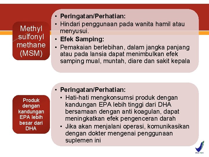 Methyl sulfonyl methane (MSM) • Peringatan/Perhatian: • Hindari penggunaan pada wanita hamil atau menyusui.