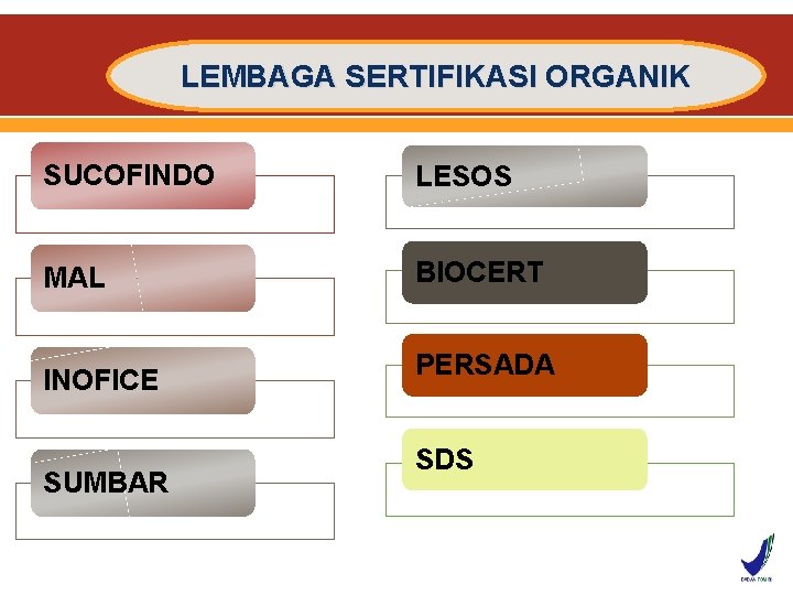 LEMBAGA SERTIFIKASI ORGANIK SUCOFINDO LESOS MAL BIOCERT INOFICE SUMBAR PERSADA SDS 