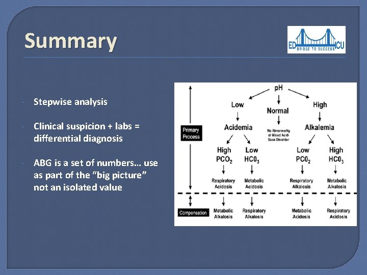 Summary Stepwise analysis Clinical suspicion + labs = differential diagnosis ABG is a set