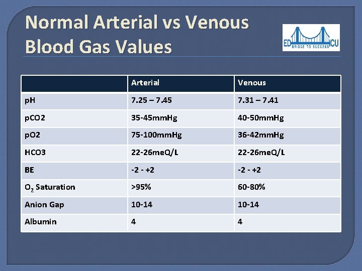 What Does A Venous Blood Gas Tell You At Noah Brenda Blog What Does A Venous Blood Gas Tell You At Noah Brenda Blog
