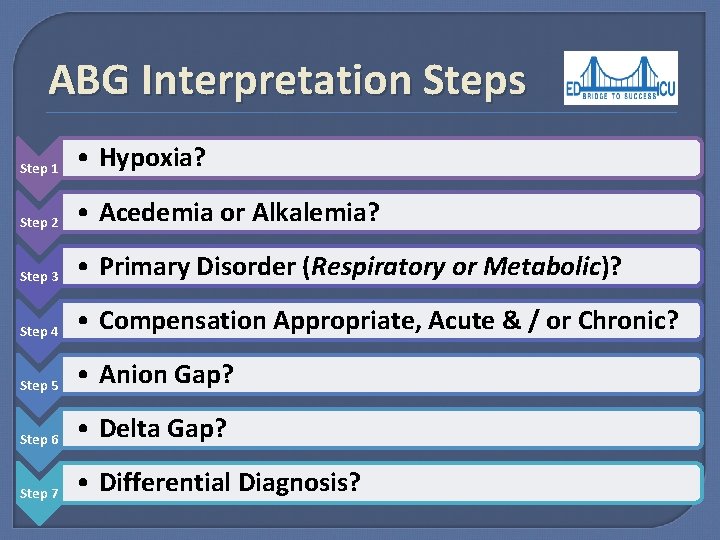 ABG Interpretation Steps Step 1 • Hypoxia? Step 2 • Acedemia or Alkalemia? Step