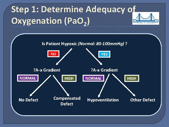 Step 1: Determine Adequacy of Oxygenation (Pa. O 2) Is Patient Hypoxic (Normal: 80