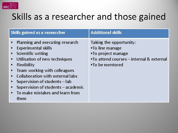 Skills as a researcher and those gained Skills gained as a researcher • •