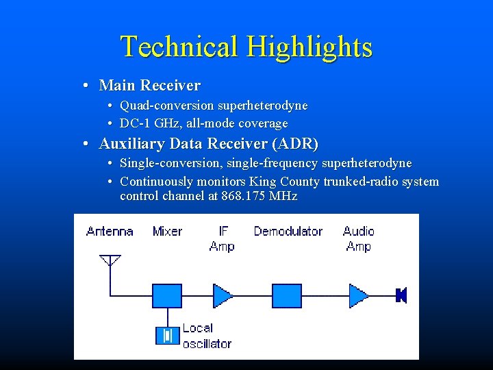 Technical Highlights • Main Receiver • Quad-conversion superheterodyne • DC-1 GHz, all-mode coverage •