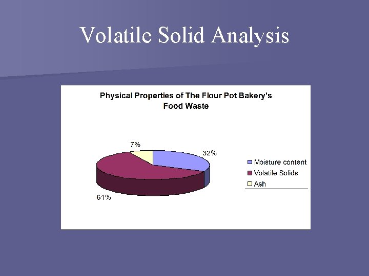 Volatile Solid Analysis 