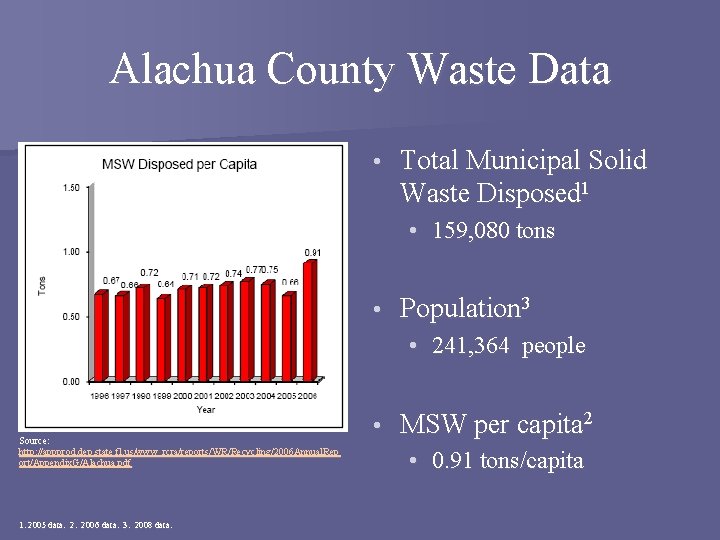 Alachua County Waste Data • Total Municipal Solid Waste Disposed 1 • 159, 080