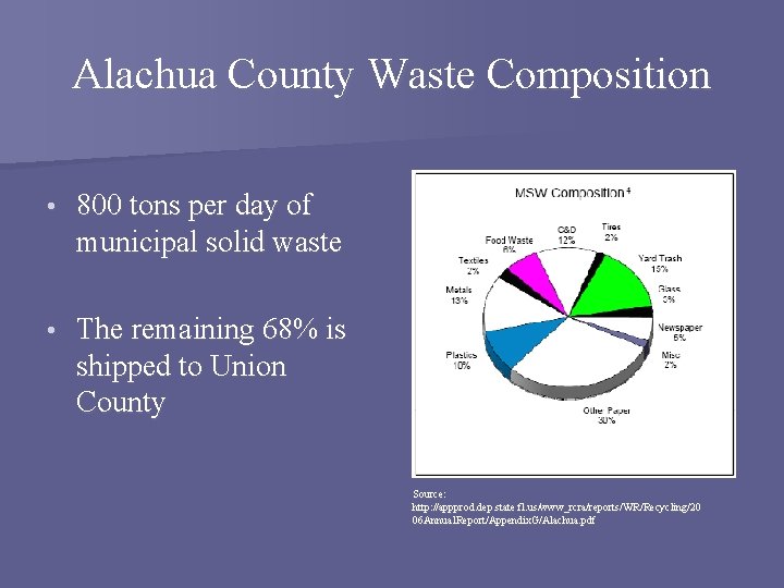 Alachua County Waste Composition • 800 tons per day of municipal solid waste •