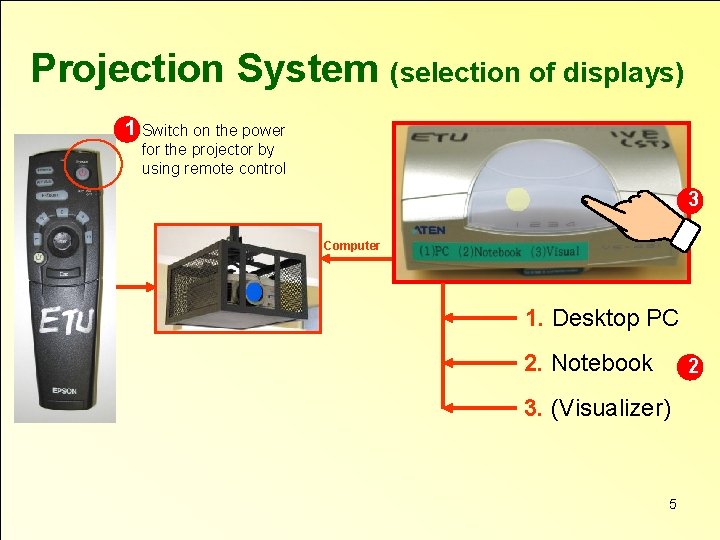 Projection System (selection of displays) 1 Switch on the power for the projector by