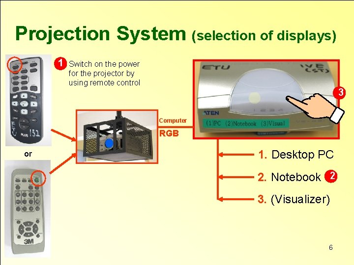 Projection System (selection of displays) 1 Switch on the power for the projector by
