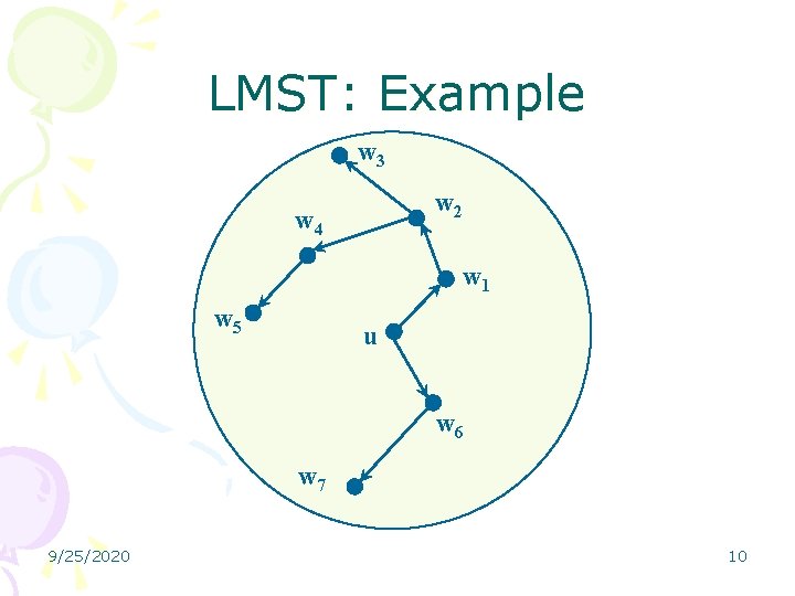 LMST: Example w 3 w 2 w 4 w 1 w 5 u w
