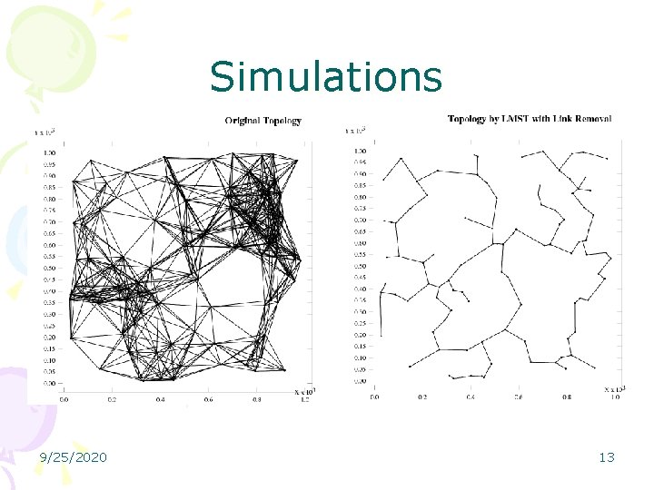 Simulations 9/25/2020 13 