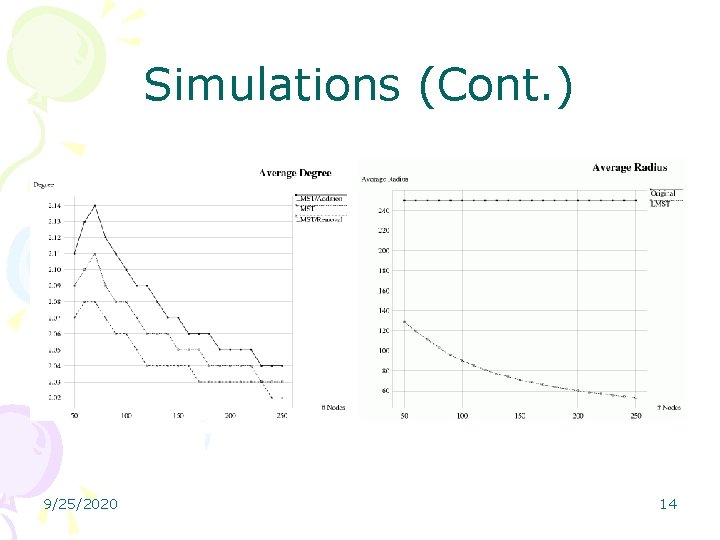 Simulations (Cont. ) 9/25/2020 14 