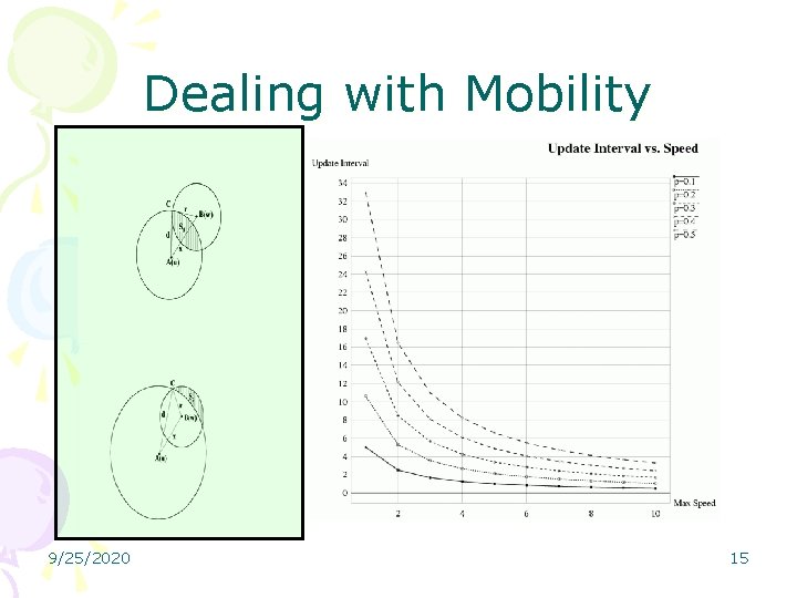 Dealing with Mobility 9/25/2020 15 