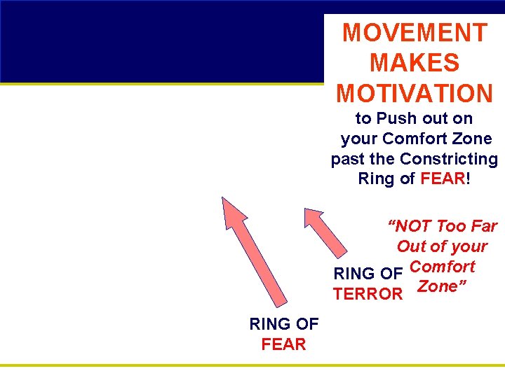 MOVEMENT MAKES MOTIVATION to Push out on your Comfort Zone past the Constricting Ring