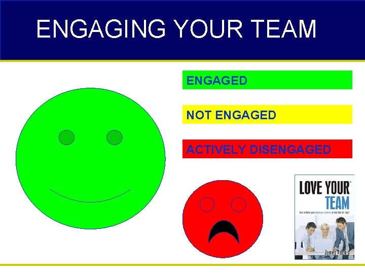 ENGAGING YOUR TEAM ENGAGED NOT ENGAGED ACTIVELY DISENGAGED 