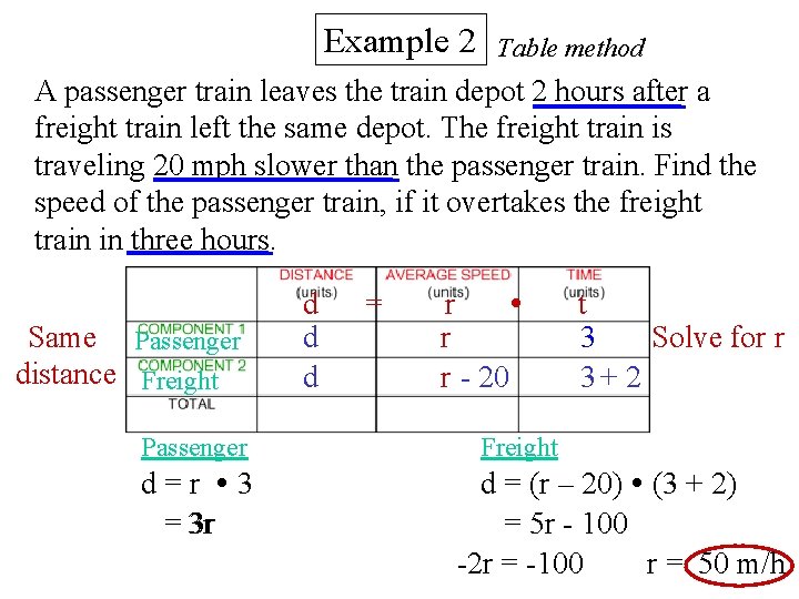 Example 2 Table method A passenger train leaves the train depot 2 hours after