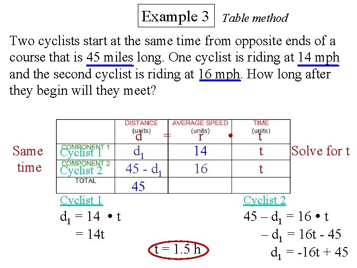 Example 3 Table method Two cyclists start at the same time from opposite ends