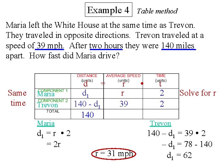 Example 4 Table method Maria left the White House at the same time as