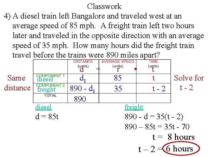 Classwork 4) A diesel train left Bangalore and traveled west at an average speed