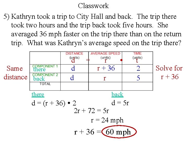 Classwork 5) Kathryn took a trip to City Hall and back. The trip there