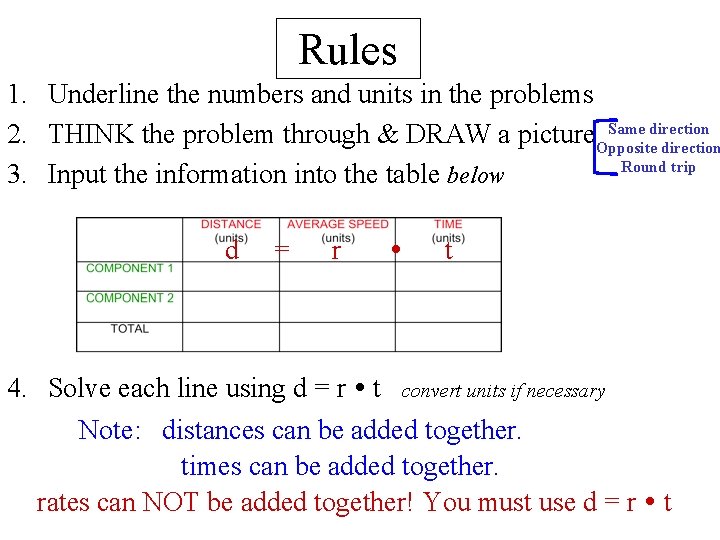 Rules 1. Underline the numbers and units in the problems Same direction 2. THINK