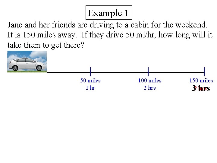 Example 1 Jane and her friends are driving to a cabin for the weekend.