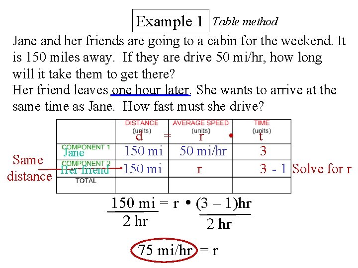 Example 1 Table method Jane and her friends are going to a cabin for