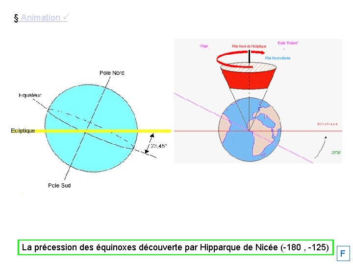 § Animation ü La précession des équinoxes découverte par Hipparque de Nicée (-180 ,