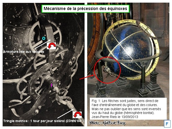 Mécanisme de la précession des équinoxes O Armature liée aux colures I Fig. 1: