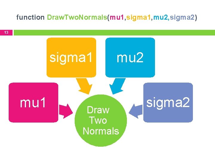function Draw. Two. Normals(mu 1, sigma 1, mu 2, sigma 2) 13 sigma 1