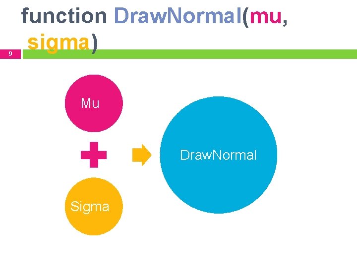 9 function Draw. Normal(mu, sigma) Mu Draw. Normal Sigma 