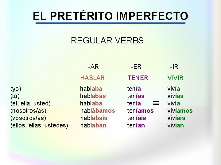 EL PRETÉRITO IMPERFECTO REGULAR VERBS (yo) (tú) (él, ella, usted) (nosotros/as) (vosotros/as) (ellos, ellas,