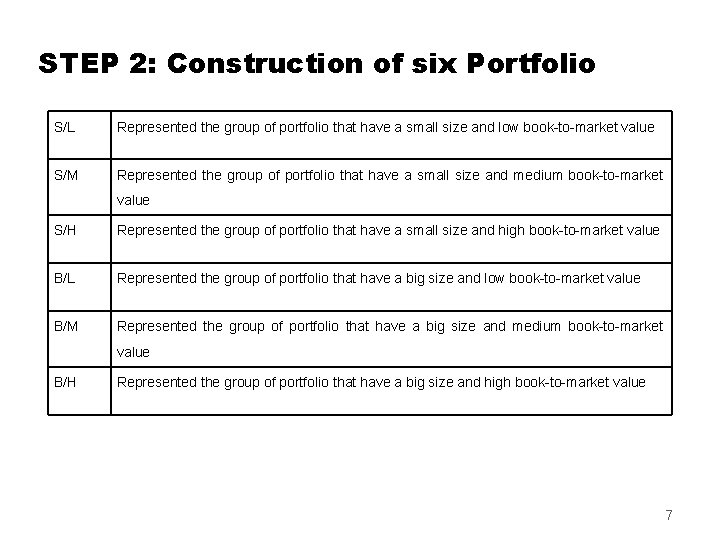 STEP 2: Construction of six Portfolio S/L Represented the group of portfolio that have