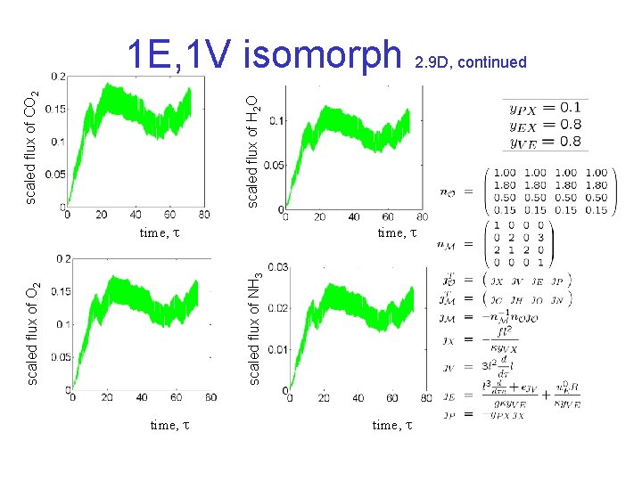 scaled flux of NH 3 scaled flux of O 2 scaled flux of H scaled flux of NH 3 scaled flux of O 2 scaled flux of H