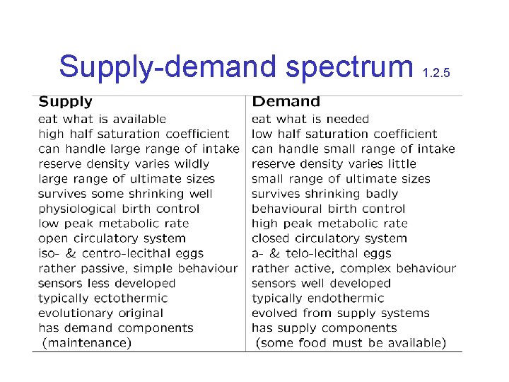 Supply-demand spectrum 1. 2. 5 Supply-demand spectrum 1. 2. 5