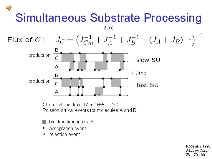 Simultaneous Substrate Processing 3. 7 c production Chemical reaction: 1 A + 1 B Simultaneous Substrate Processing 3. 7 c production Chemical reaction: 1 A + 1 B