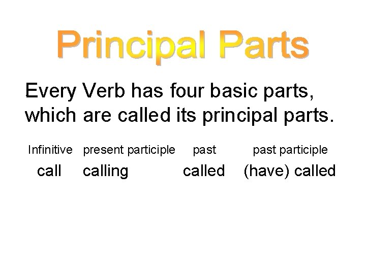 . Every Verb has four basic parts, which are called its principal parts. Infinitive
