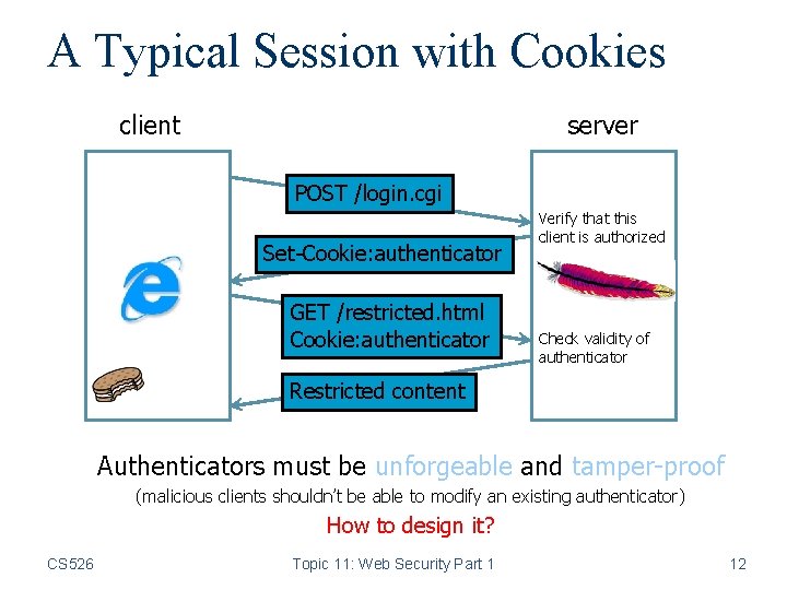 A Typical Session with Cookies client server POST /login. cgi Set-Cookie: authenticator GET /restricted.