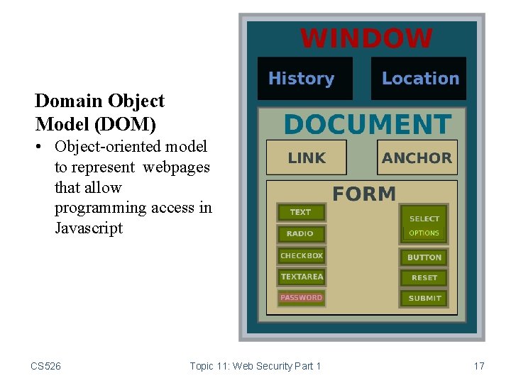 Domain Object Model (DOM) • Object-oriented model to represent webpages that allow programming access