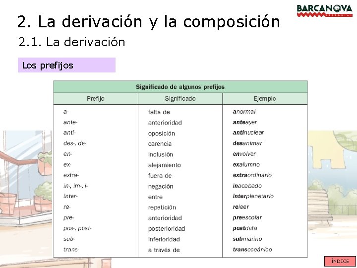 2. La derivación y la composición 2. 1. La derivación Los prefijos ÍNDICE 