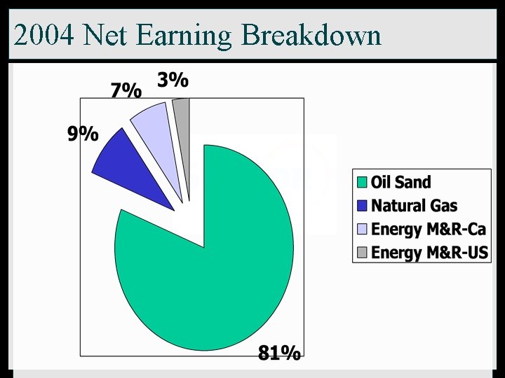 2004 Net Earning Breakdown 