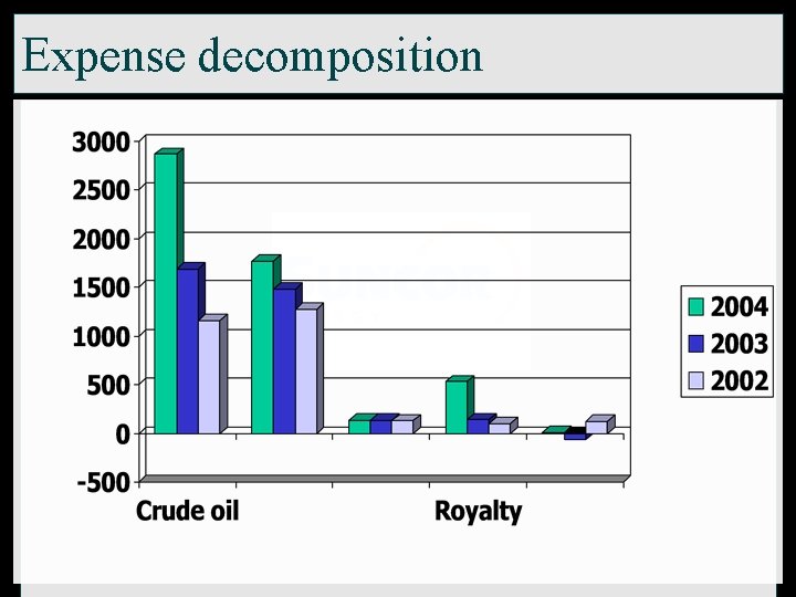 Expense decomposition 