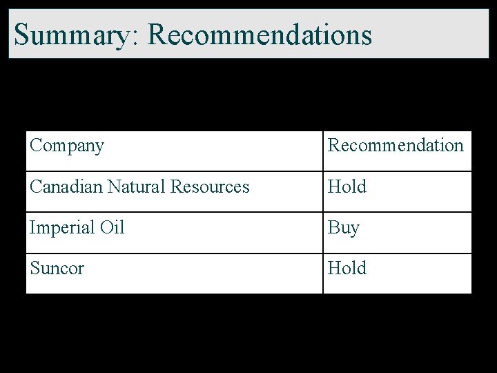 Summary: Recommendations Company Recommendation Canadian Natural Resources Hold Imperial Oil Buy Suncor Hold 