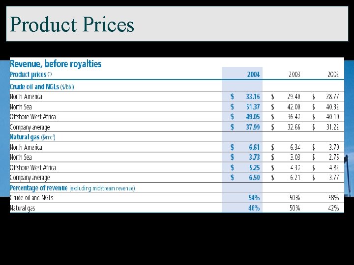 Product Prices 